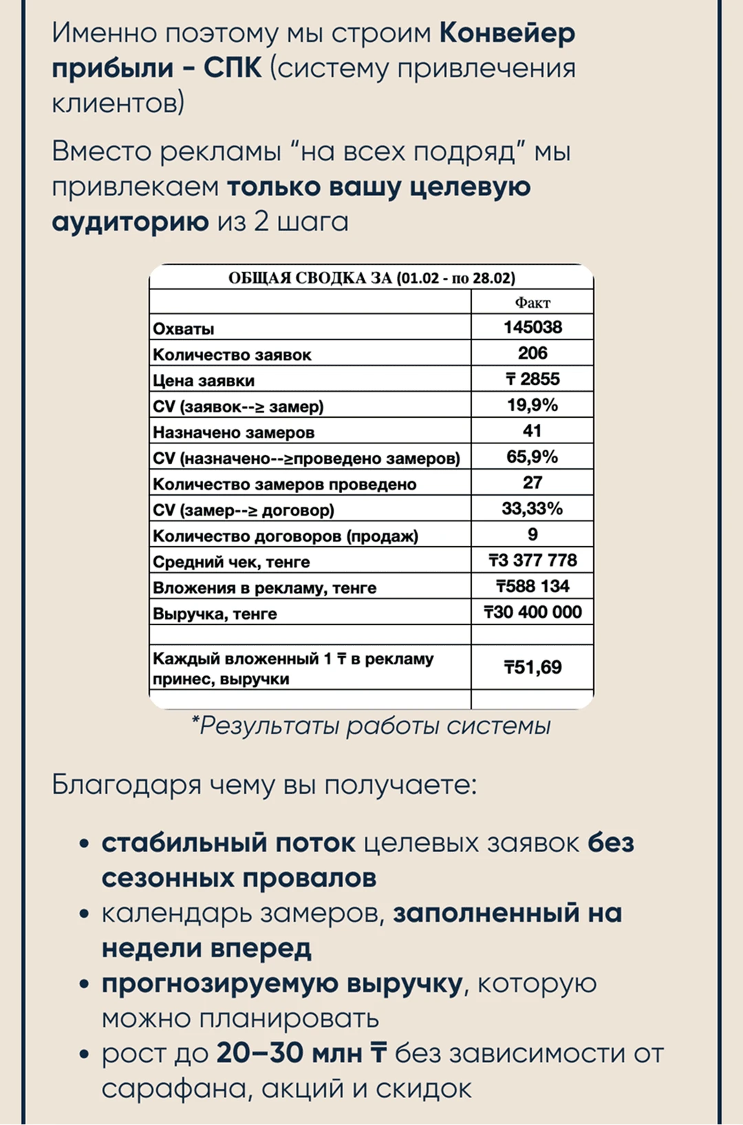 Воронка сделок в CRM: очередь замеров и договоров на месяц вперед